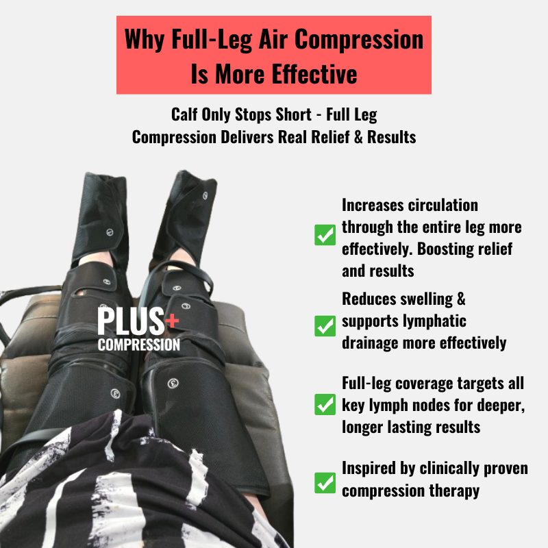 PlusCompression Full Leg Air Compression 2.0